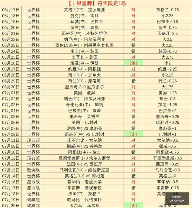 国际赛场压,力山大,坎塞洛,在线玩百家乐,百家乐技巧,百家乐攻略,在线赌场,百家乐游戏,真人百家乐,百家乐免费试玩